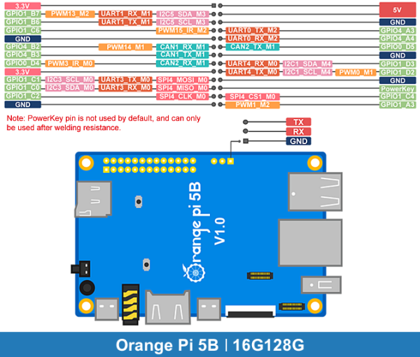 Orange Pi 5B | 16G128G