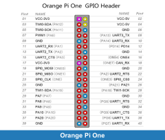 Orange Pi One ( 1 GB )