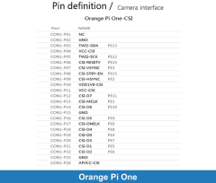 Orange Pi One ( 1 GB )