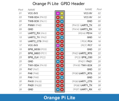 Orange Pi Lite ( 1GB )