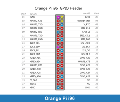 Orange Pi i96