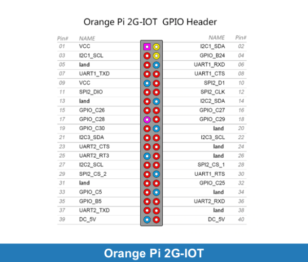 Orange Pi 2G-IOT