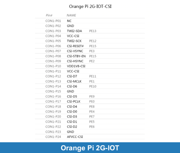 Orange Pi 2G-IOT