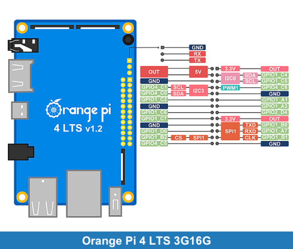 Orange Pi 4 LTS 3G16G
