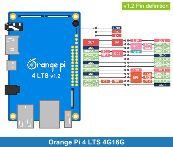 Orange Pi 4 LTS 4G16G