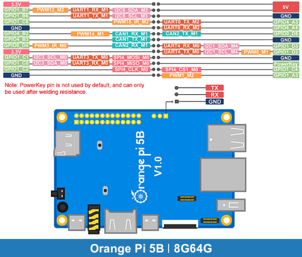 Orange Pi 5B | 8G64G