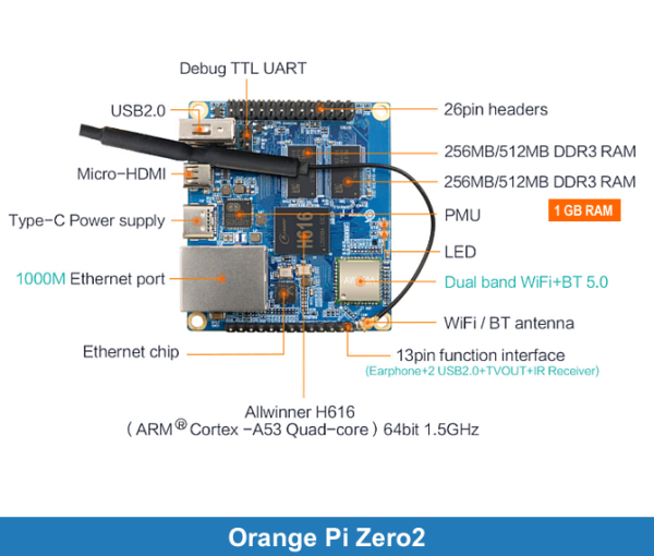 Orange Pi Zero2 | 1GB