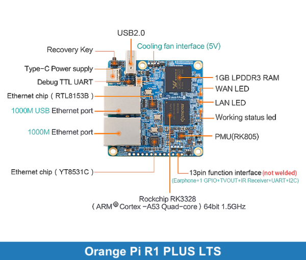 Orange Pi R1 PLUS LTS