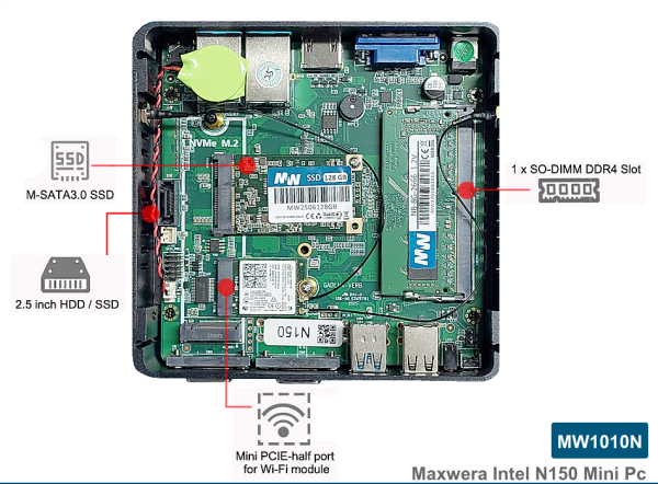 MW1010N Intel N150 4GB RAM 128GB SSD 2*Gigabit Ethernet WI-FI Freedos Mini PC