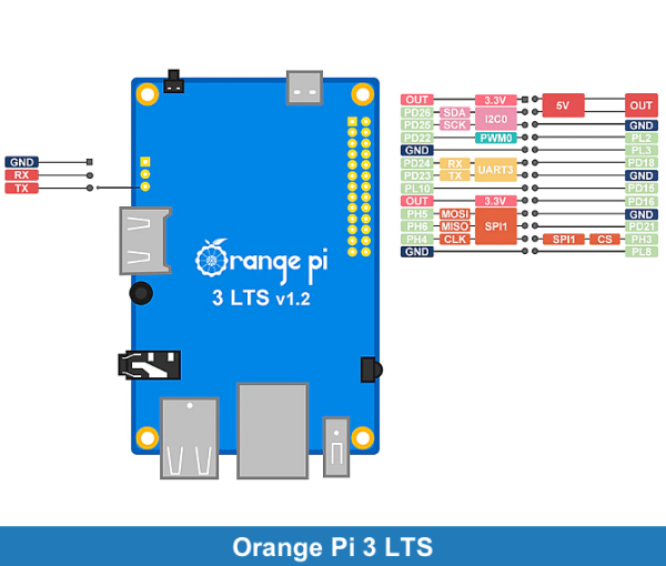 Orange Pi 3 LTS