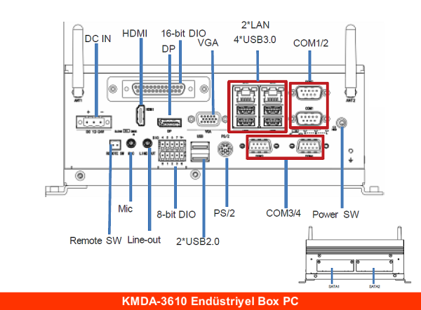 KMDA-3610 Intel Core i5-6500U 8GB 128GB SSD Freedos Endüstriyel Mini PC