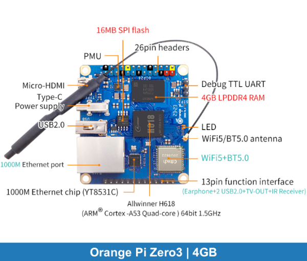 Orange Pi Zero 3 | 4GB