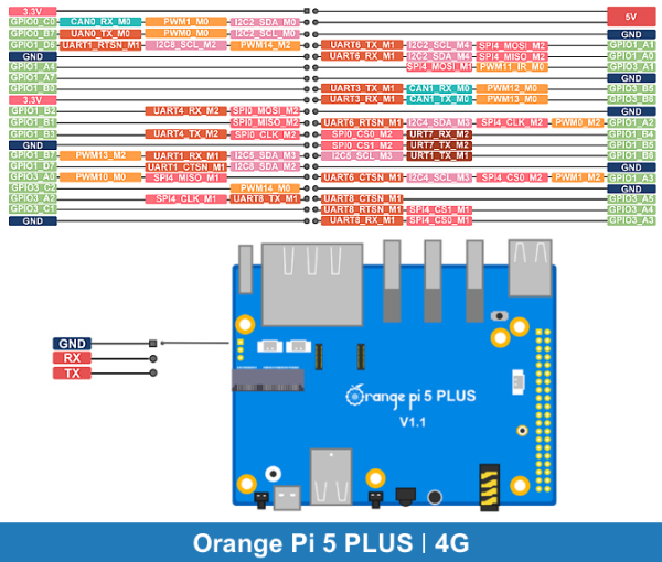 Orange Pi 5 PLUS | 4GB