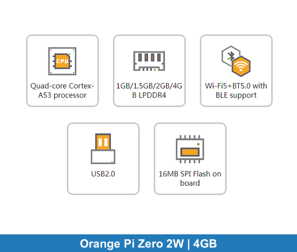 Orange Pi Zero 2W | 4GB