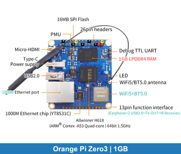 Orange Pi Zero 3 | 1GB