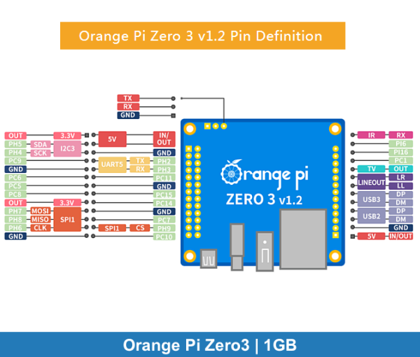 Orange Pi Zero 3 | 1GB