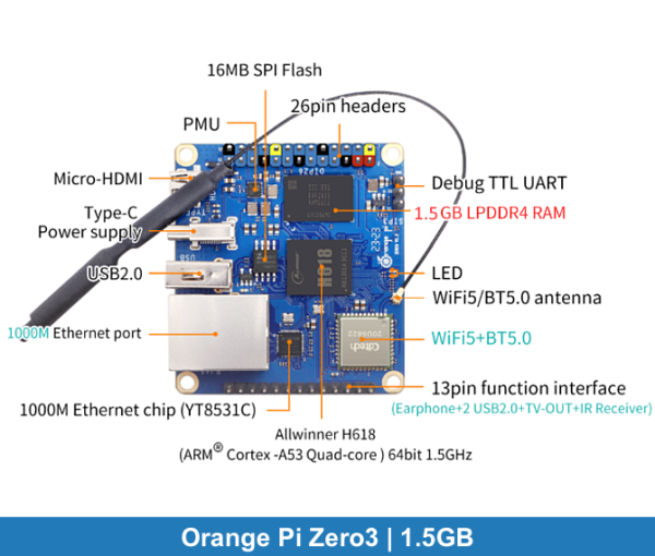 Orange Pi Zero 3 | 1.5GB