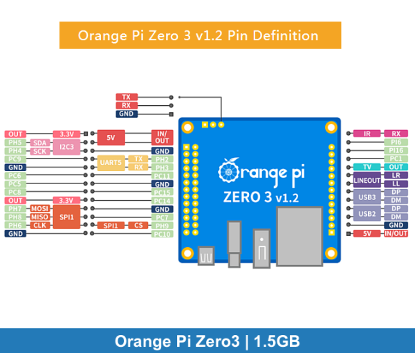 Orange Pi Zero 3 | 1.5GB