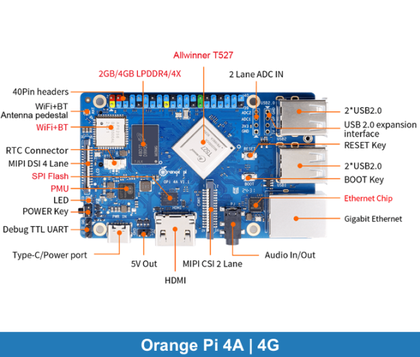 Orange Pi 4A | 4G