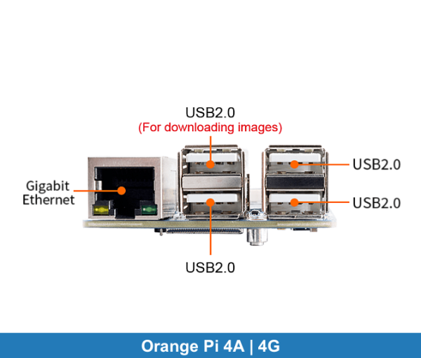 Orange Pi 4A | 4G