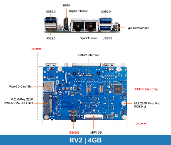 OrangePi RV2 | 4GB