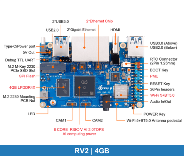 OrangePi RV2 | 4GB