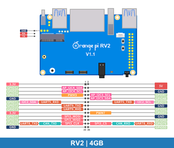 OrangePi RV2 | 4GB