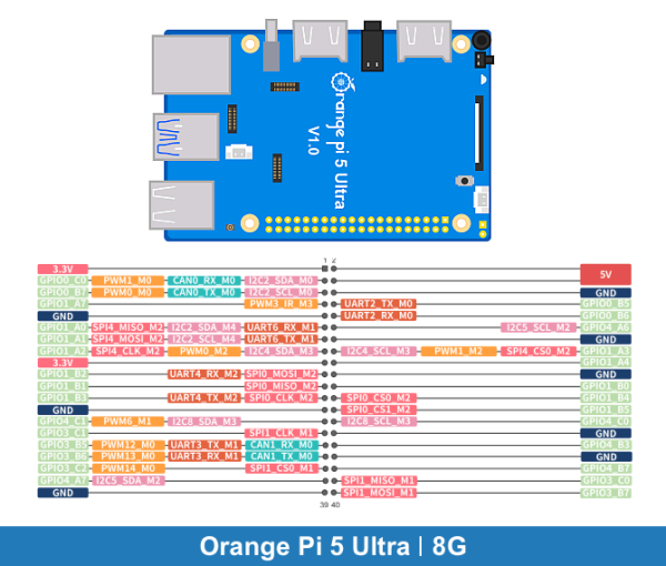Orange Pi 5 Ultra | 8GB