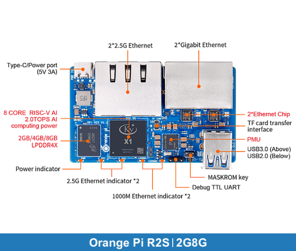OrangePi R2S | 2G8G