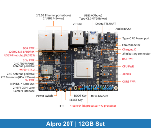 Orange Pi AIPro 20T | 12GB Set (Fan+Case+Power Supply)