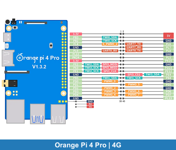 Orange Pi 4 PRO | 4GB