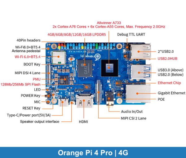 Orange Pi 4 PRO | 4GB