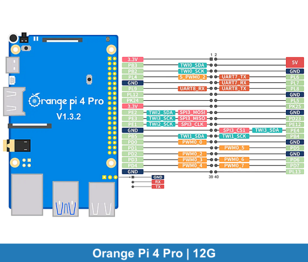 Orange Pi 4 PRO | 12GB
