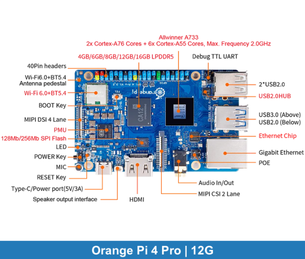 Orange Pi 4 PRO | 12GB