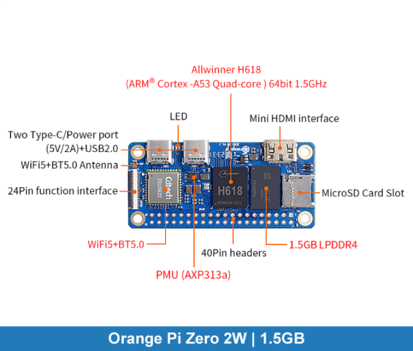 Orange Pi Zero 2W | 1.5GB