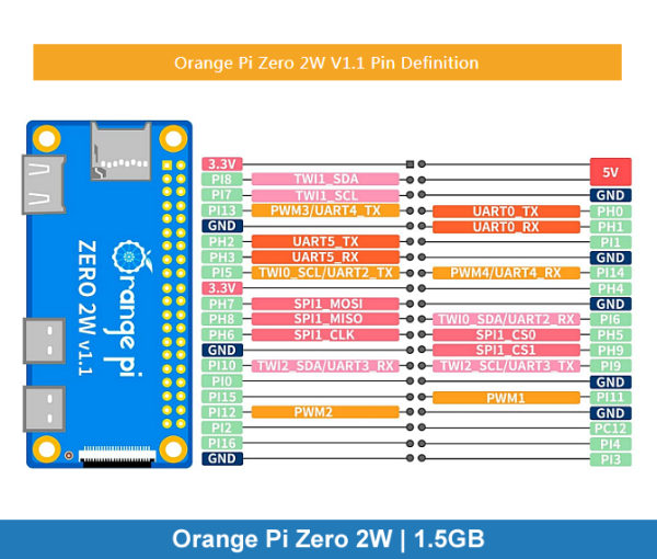 Orange Pi Zero 2W | 1.5GB