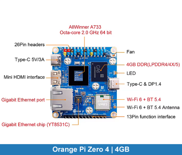 Orange Pi Zero 4 | 4GB